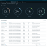 images/DataViz/DASHBOARD EXAMPLE 1.png